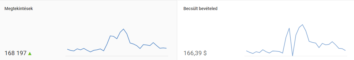 YouTube bevételeim, ennyi pénzt kerestem a YouTube-bal