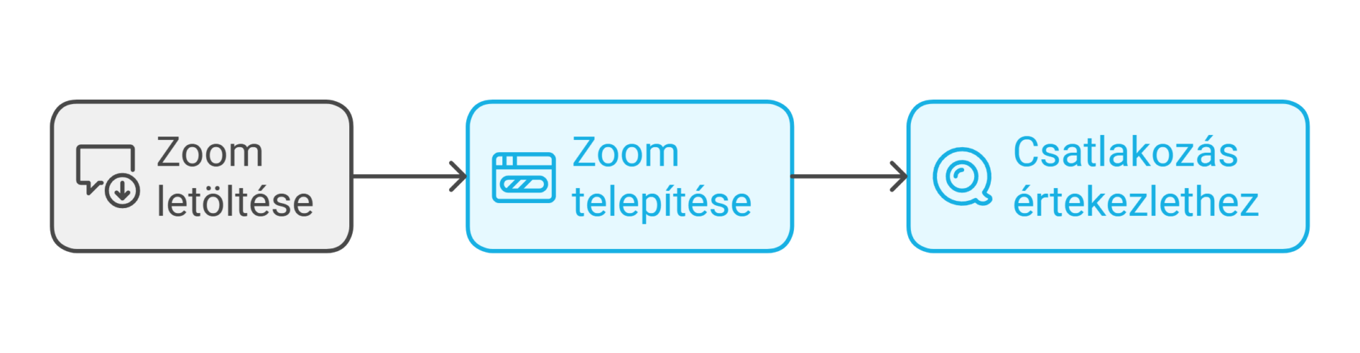 Zoom letöltése és telepítése számítógépre, telefonra magyarul 1